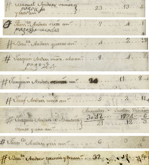 Cognoms de llauradors